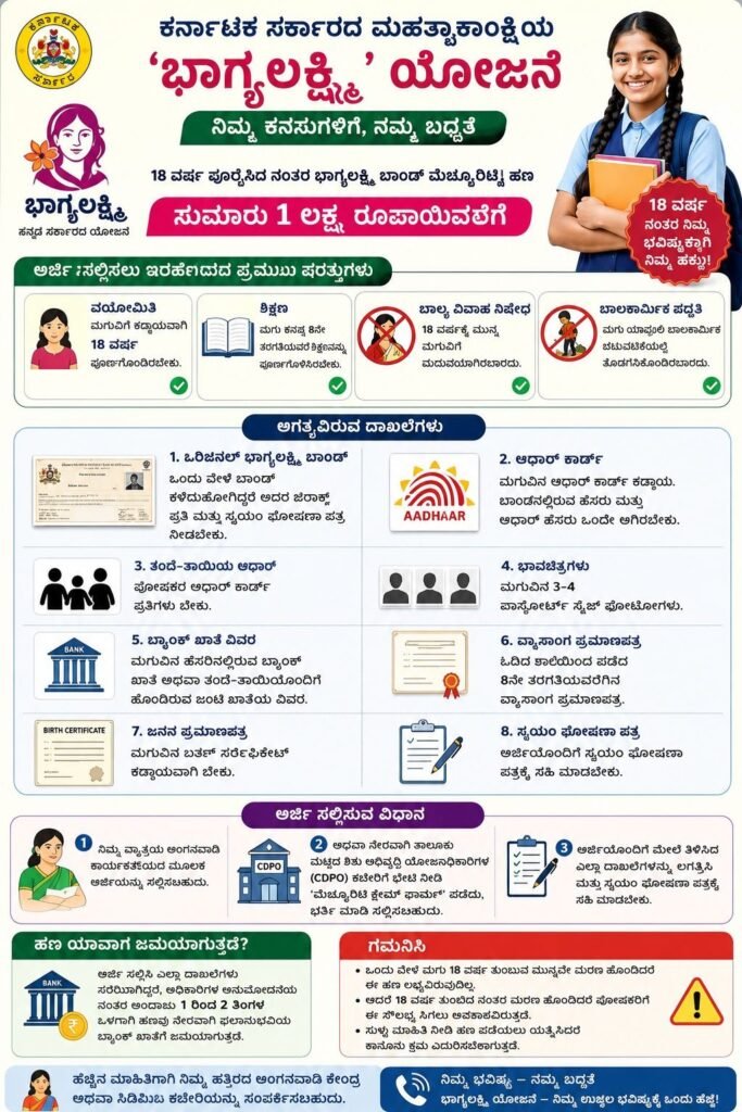 ಭಾಗ್ಯಲಕ್ಷ್ಮಿ ಯೋಜನೆ 2026: ಹೊಸ ಅಪ್ಡೇಟ್‌ಗಳು, ಅರ್ಹತೆ ಮತ್ತು ಪ್ರಯೋಜನಗಳ ಸಂಪೂರ್ಣ ಮಾಹಿತಿ
